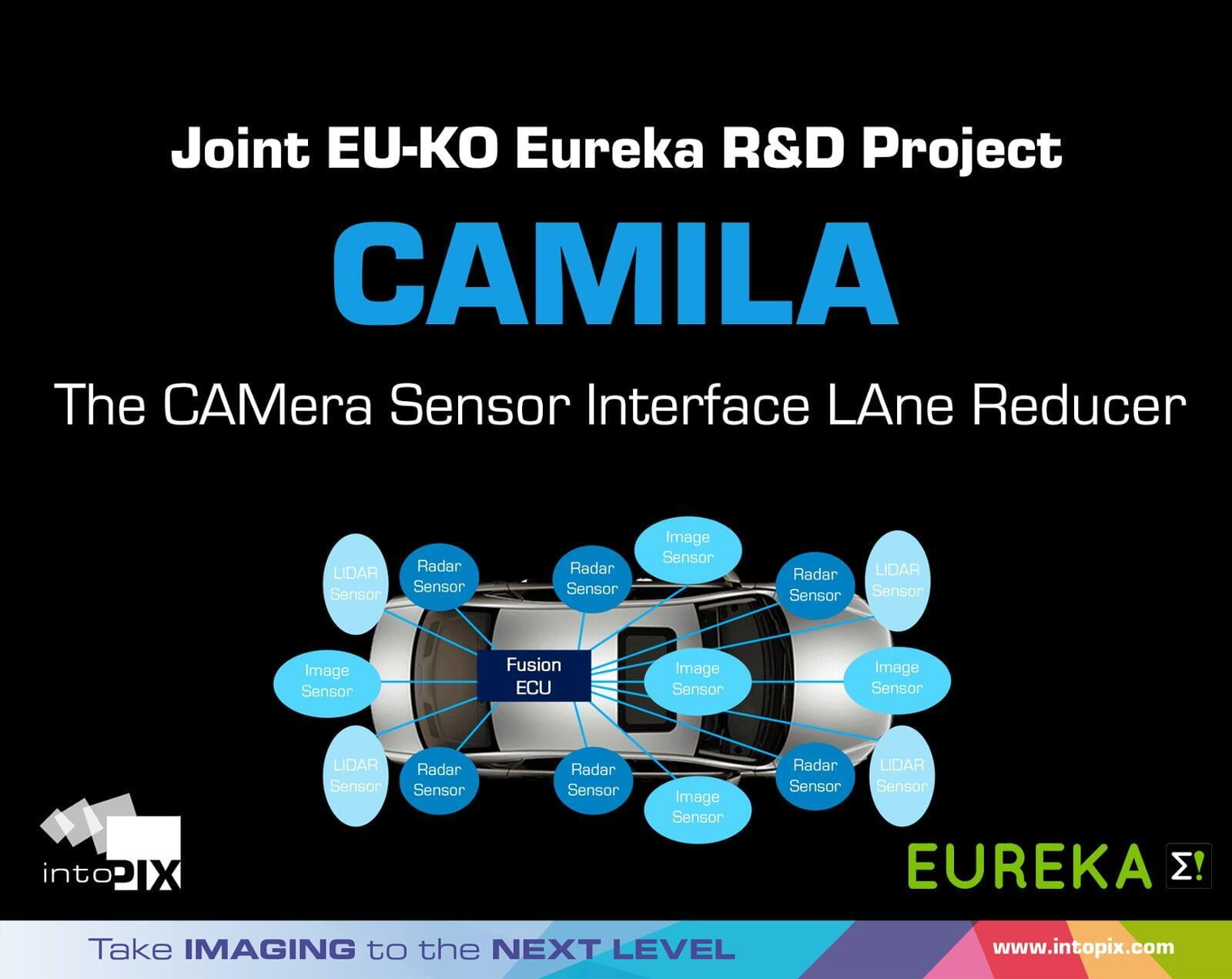 intoPIX 正在領導新的研究專案CAMILA，CAMera感測器介面LAne減速器